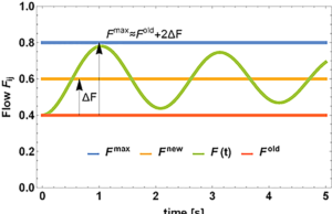 Power Grids Dynamical Cascades. Copyright: TU Dresden / Timme