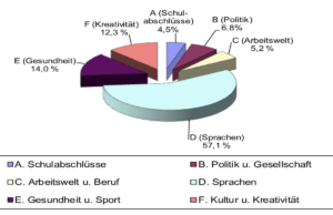 Grafik: VHS Jahresbericht